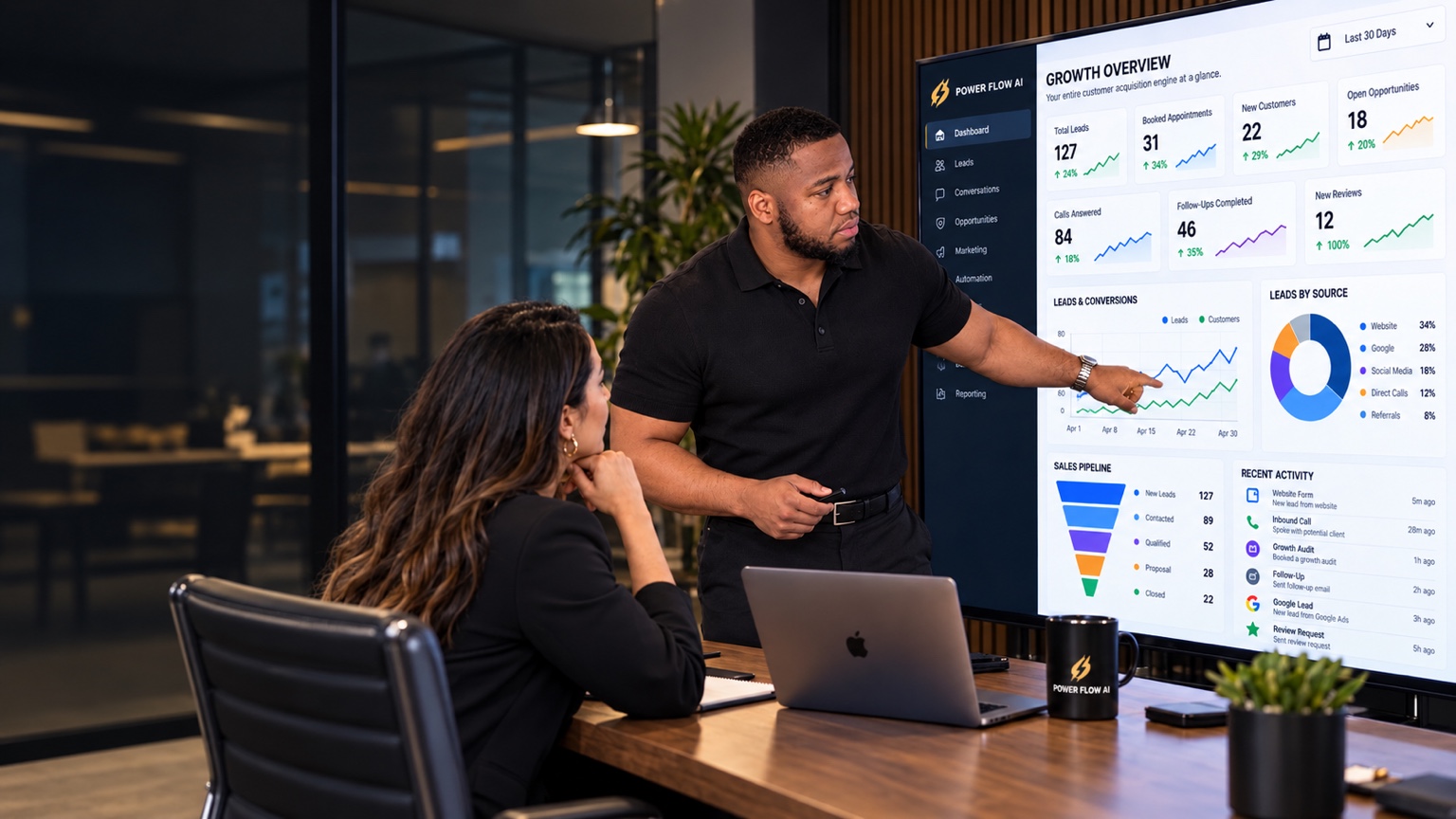Power Flow AI founder Louis Fanel presenting a growth strategy dashboard to a local business client